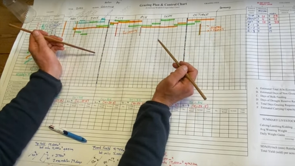 PLANNING OUR GRAZING: FILLING OUT A HOLISTIC PLANNED GRAZING WORKSHEET